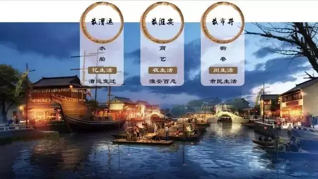 淮安有轨电车旅游攻略,淮安有轨列车旅游