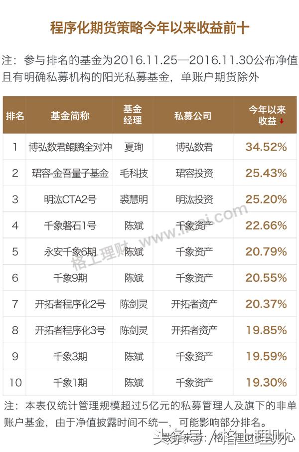 深度解析私募九大策略,私募九大策略解析