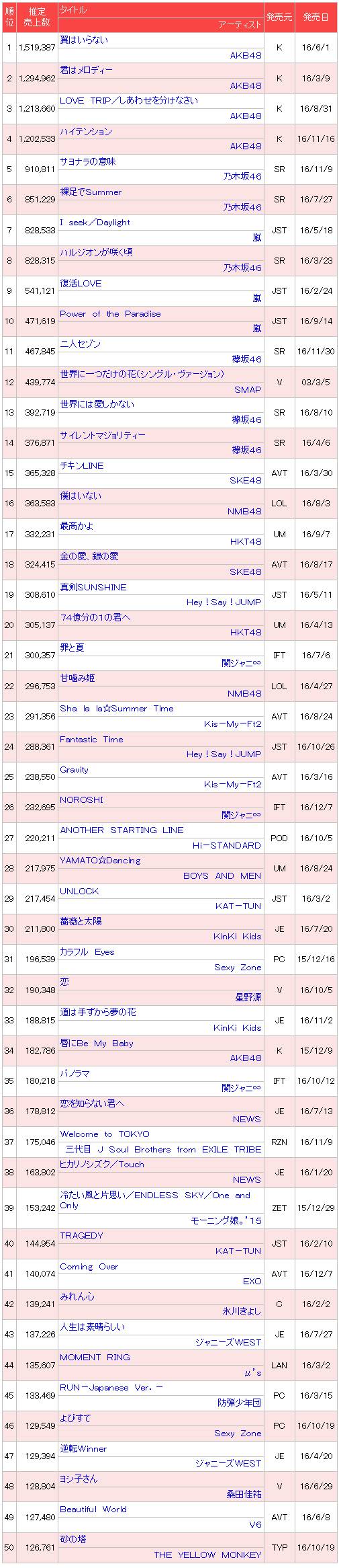 日本销量冠军,日本年度销量排行