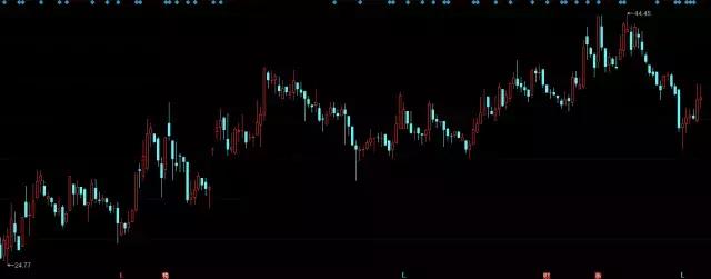 盘点2011十大妖股,2016年十大牛股妖股