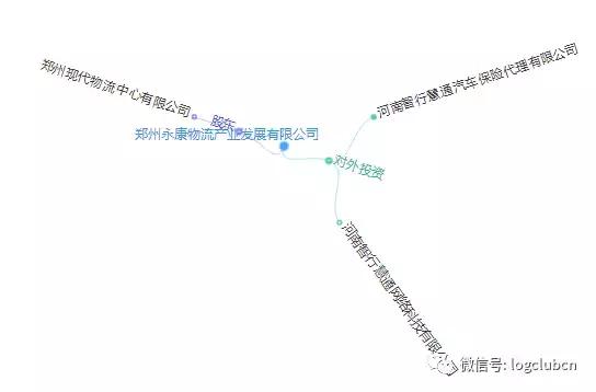 第十波|(含12省市143家)河南、辽宁无车承运人名单!