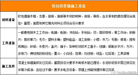 背景墙软包装修效果图,硬包软包背景墙效果图