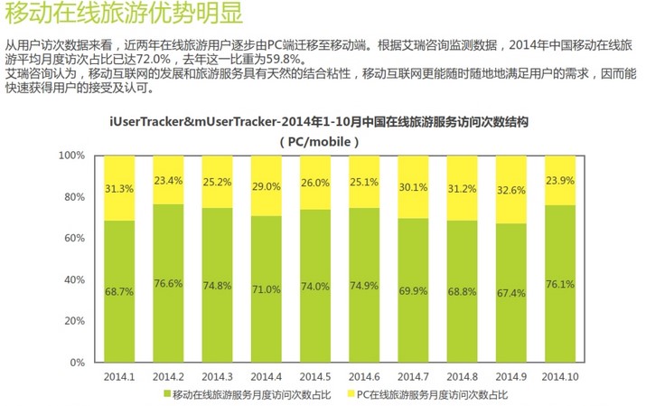 旅游业未来发展趋势分析,旅游业未来10年前景
