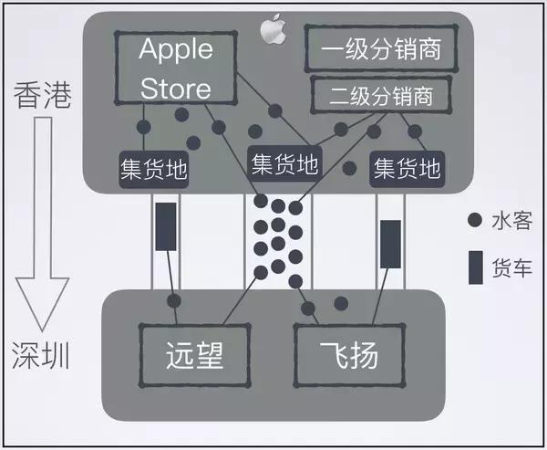深圳华强北水货手机批发报价单,华强北水货提货