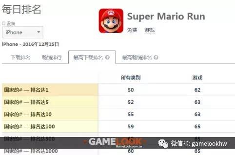 超级马里奥run闪退怎么解决,马里奥run上线时间