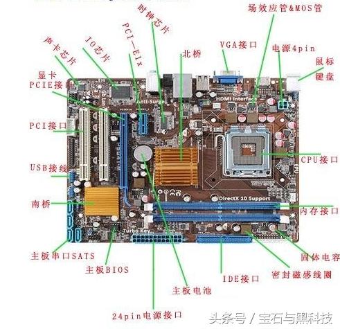 炼金术士芯片,炼金术提炼出来的黄金可以卖么
