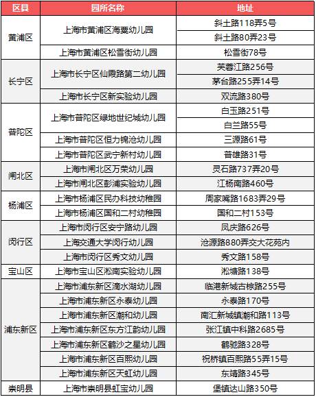 上海一级幼儿园全名单,上海市一级幼儿园