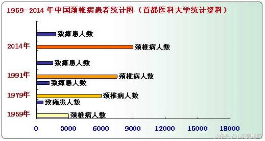 随时随地享受专业理疗？魔贴MAGICTENS实现痴人说梦