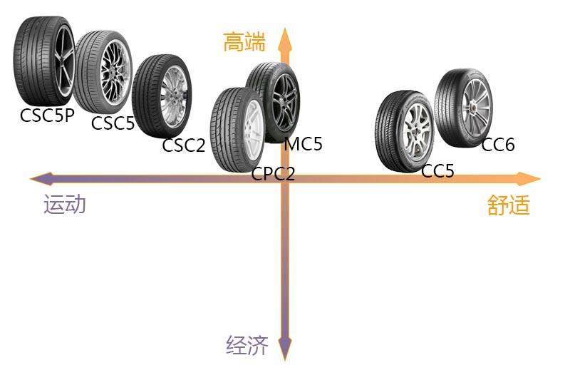 马牌轮胎选购,马牌轮胎最好的是哪一款