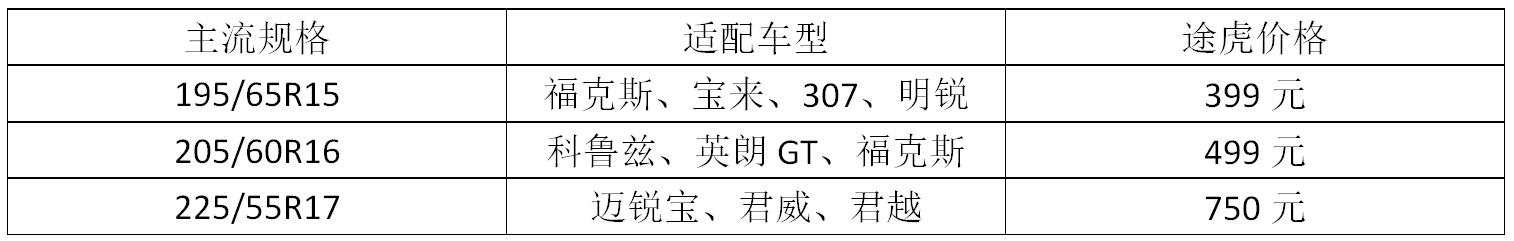 马牌轮胎的优点和缺点是什么,马牌轮胎各款特点