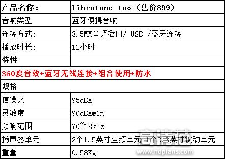 899有些贵,但很值?——北欧小鸟音响体验