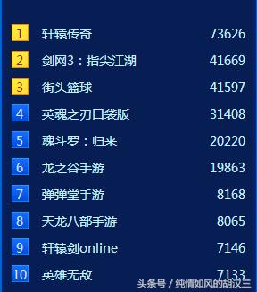 2016中国游戏风云榜，腾讯恐成大赢家！