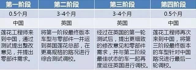 众泰z700那么好看为什么便宜,z700众泰为什么这么便宜