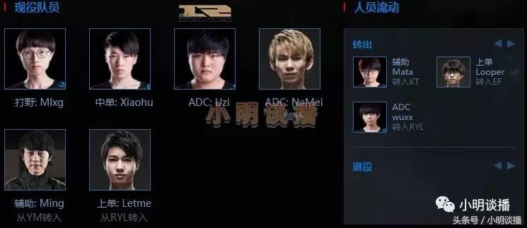 lol转会期最新完整名单,lol转会期战队实力