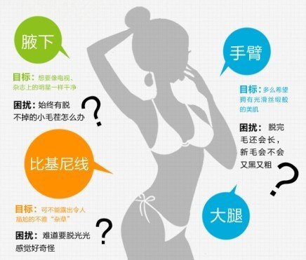 激光脱毛后多久可以去游泳,激光脱毛后多久能涂爽肤水