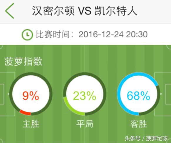 菠萝指数助你抓稳胆:周六竞彩005,汉密尔顿vs凯尔特人