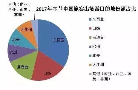 年夜饭去境外吃”成主流春节出境er要知道这些！
