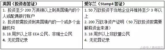 爱尔兰投资的移民新政策,爱尔兰投资移民常见问答干货