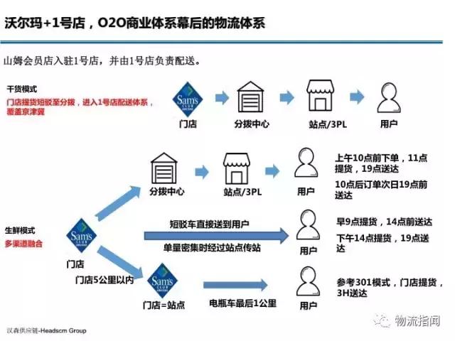 新零售服装行业转型升级,服装供应链商业模式