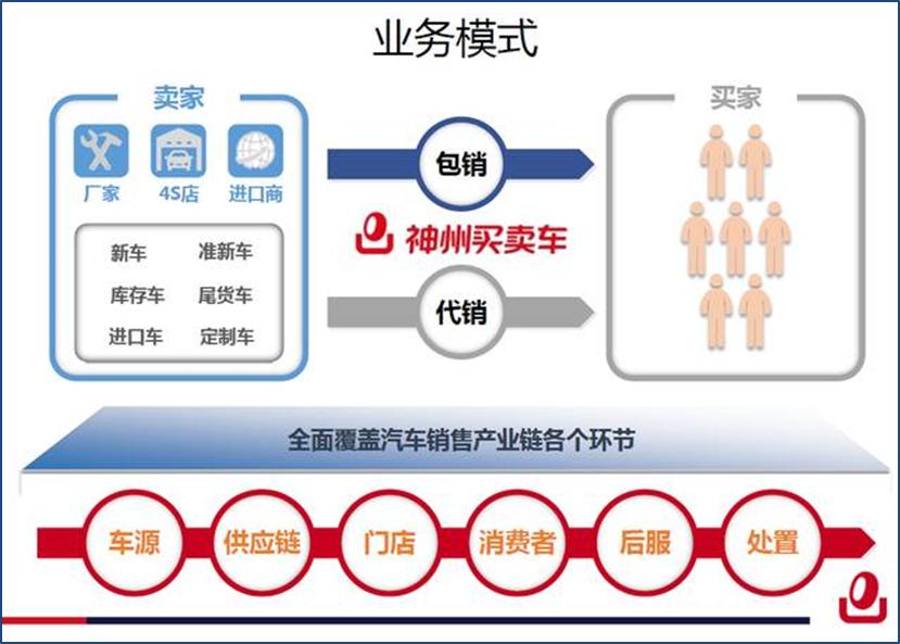 神州专车买卖,专车新政落地