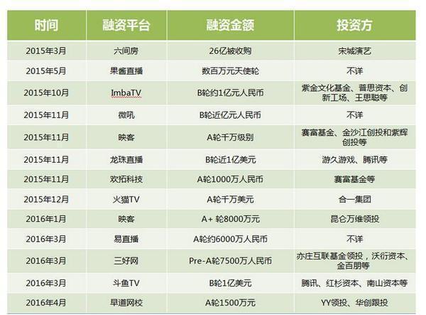 多位明星投资的咸蛋家陷非法集资疑云直播平台下半场怎么走？