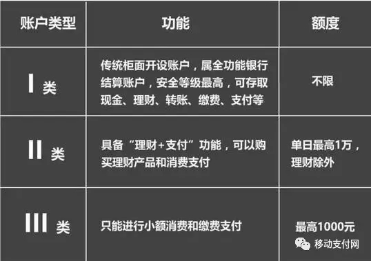 移动支付对哪些行业冲击,移动支付对商业行业的影响