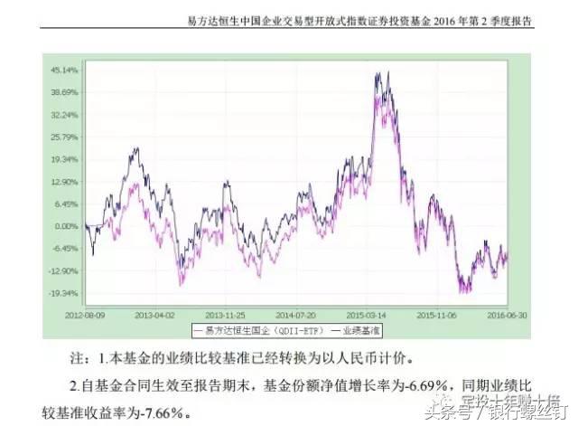 指数基金不分红怎么回事,指数基金分红是什么意思