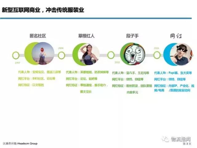 新零售服装行业转型升级,服装供应链商业模式