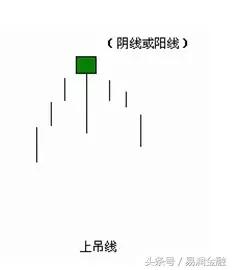 投资技巧与选股策略,投资短线操作技巧