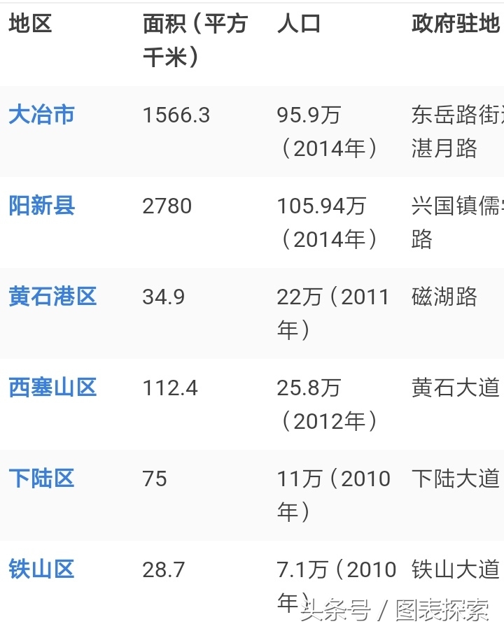 湖北黄石，湖北省第2省辖市，现在拥有三所本科大学！