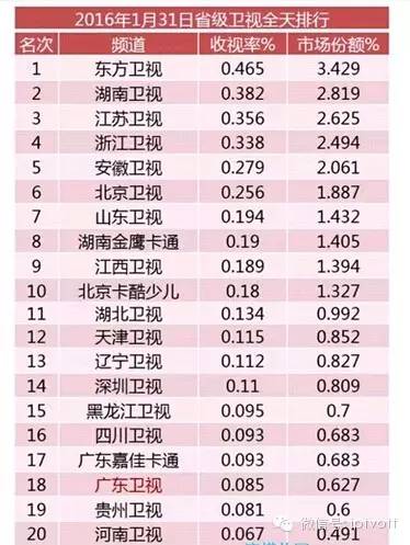 流媒体行业发展方向,流媒体2023
