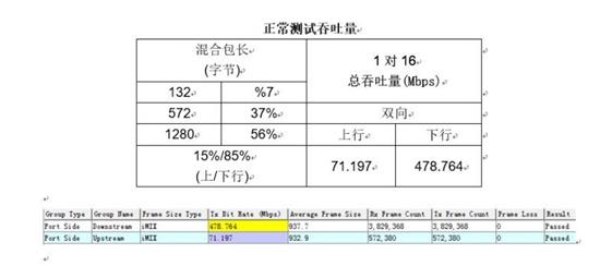 锵锵大视频：再论传输技术与“机顶盒陷阱”