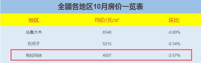 克拉玛依的城市发展,克拉玛依城市有什么前景和发展