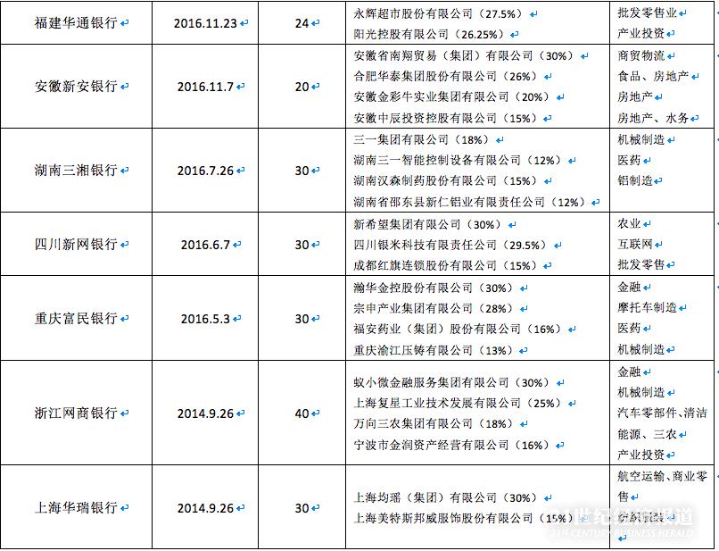 民营银行的发展前景,民营银行的市场机遇
