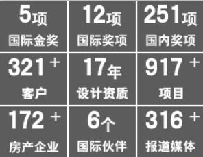 福州多维设计有限公司,成都多维设计事务所地址