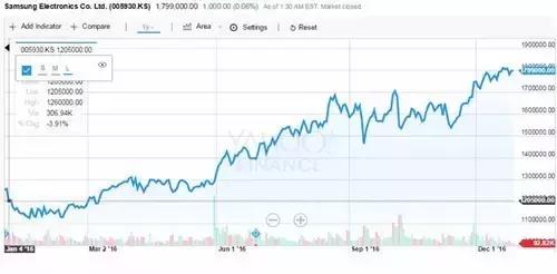 起底保利俱乐部,富二代赛车手成关键词;百度网盘月底前务必升级