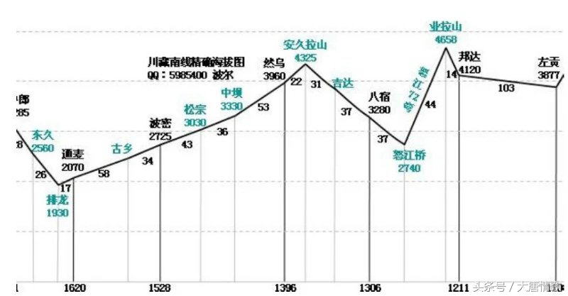 骑行去拉萨建议从哪开始 (拉萨徒步骑行攻略)
