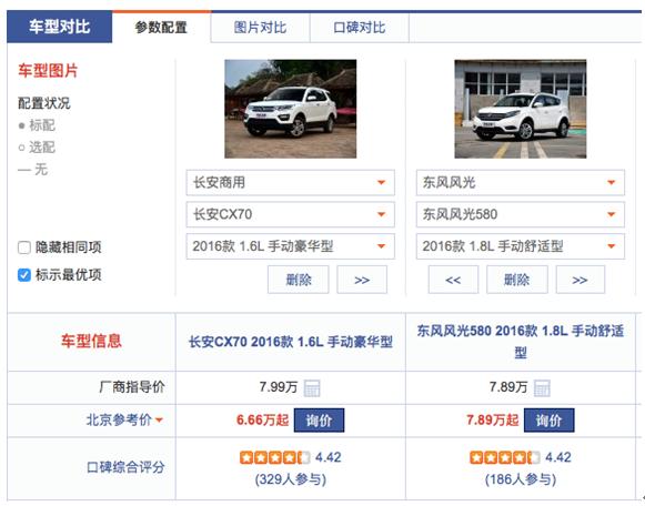 东风风光580和长安cx70哪个费油,风光s560和长安cx70哪个好