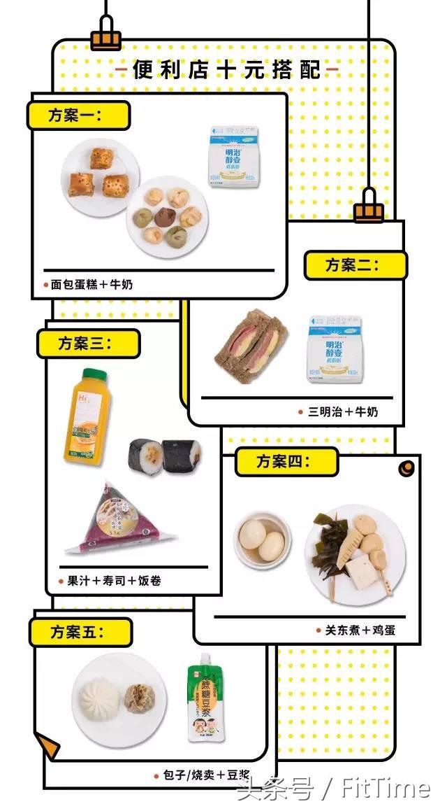 适合便利店做的早餐,适合便利店的早餐