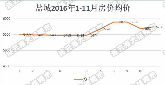 连云港市房价最贵小区排名,连云港市房价最便宜的是哪个小区