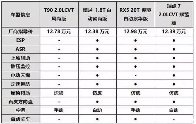 新款启辰t90二手车值不值得买,启辰t902017款t902.0lcvt智尚版