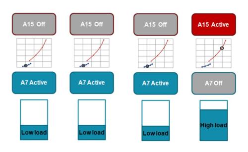 三星处理器exynos1080和骁龙870,三星最新处理器是哪款