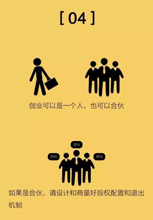 创业要做的十件事,创业必须搞清楚的12个问题