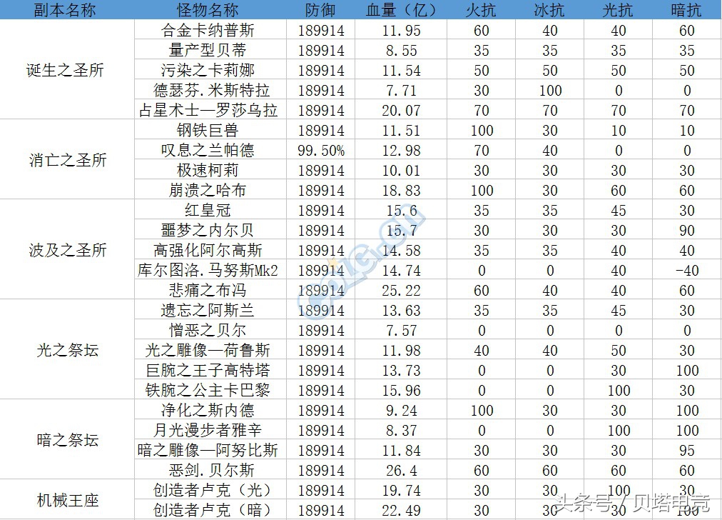 dnf海神套怎样,dnf海神套在哪