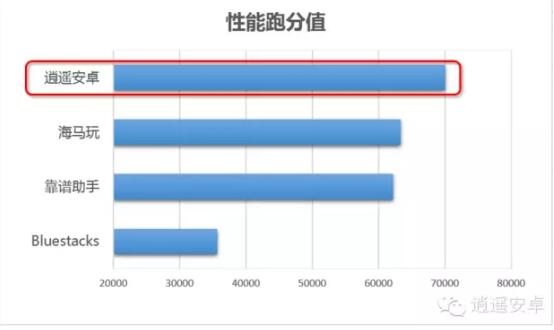 逍遥安卓模拟器如何实现多开,逍遥安卓模拟器官方版