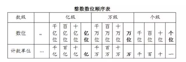 四年级数学上册重要知识点背诵,媛媛妈讲五年级语文
