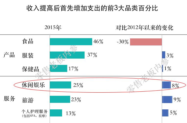 2022商机市场调查分析,2022年商机和商业趋势