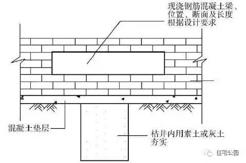 盖房子遇到枯井怎么办,地基挖到井里怎么办