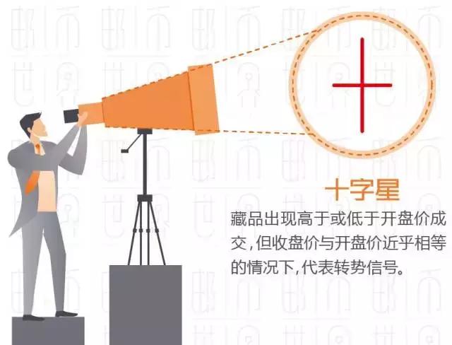 操盘线教程,操盘术视频教程