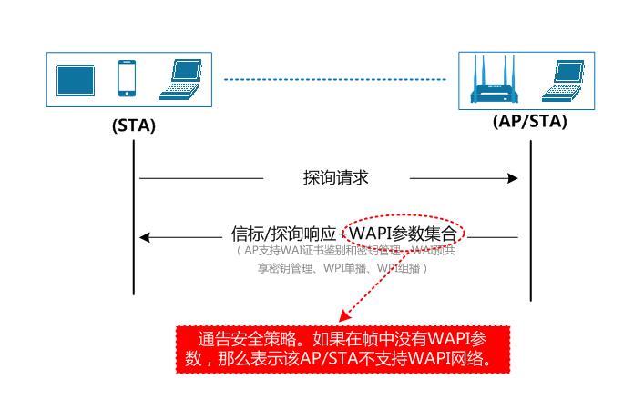 无线局域网启用wapi是什么,无线局域网wapi要不要开